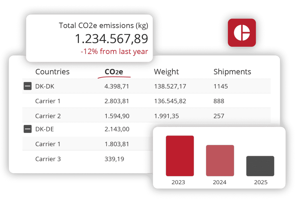 CO2e measurement on all your carriers with Freight Emission